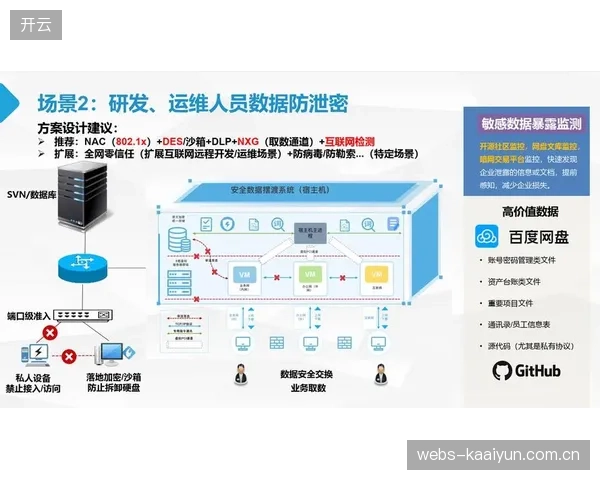 智能管控平台健全隐私保护机制保障用户数据安全